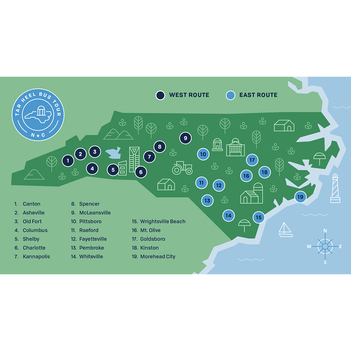 A green map of North Carolina with a list of 19 stops on a bus tour across the state. The stops listed are: No. 1 Canton; No. 2 Asheville; No. 3 Old Fort; No. 4 Columbus; No. 5 Shelby; No. 6 Charlotte; No. 7 Kannapolis; No. 8 Spencer; No. 9 McLeansville; No. 10 Pittsboro; No. 11 Raeford; No. 12 Fayetteville; No. 13 Pembroke; No. 14 Whiteville; No. 15 Wrightsville Beach; No. 16 Mt. Olive; No. 17 Goldsboro; No. 18 Kinston; No. 19 Morehead City.